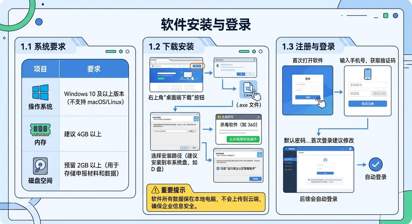 软件安装与登录