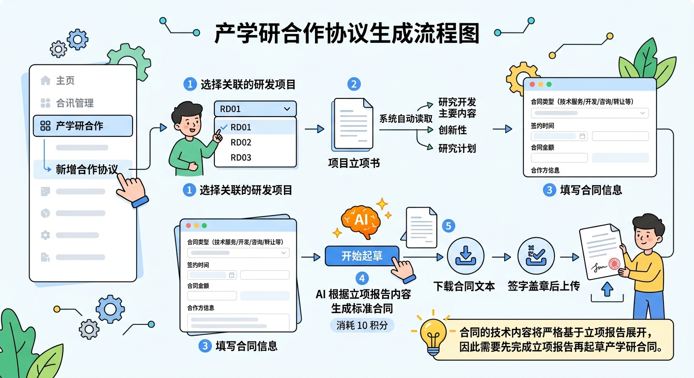产学研合作