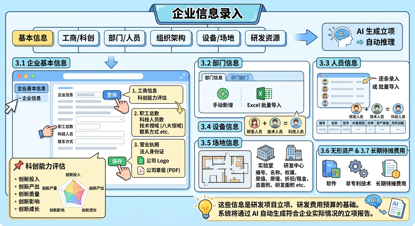 企业信息录入