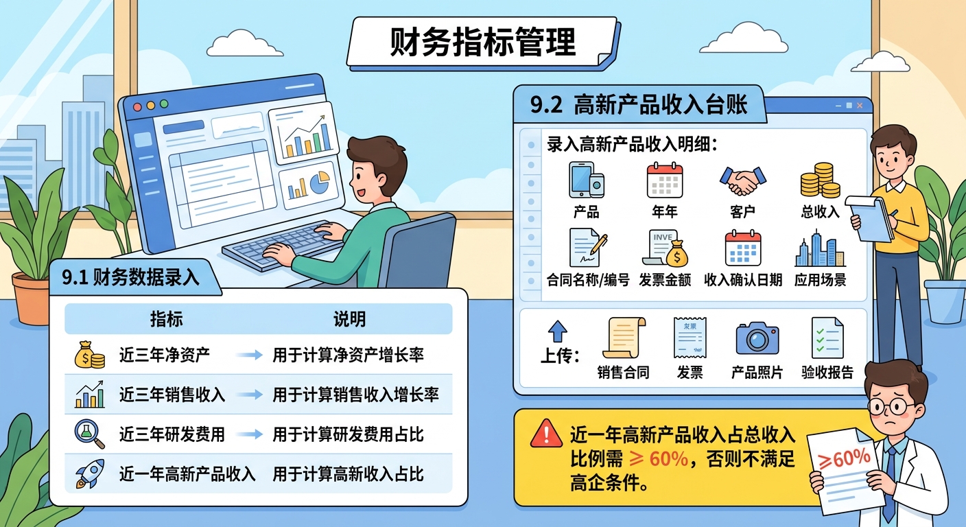 财务指标管理