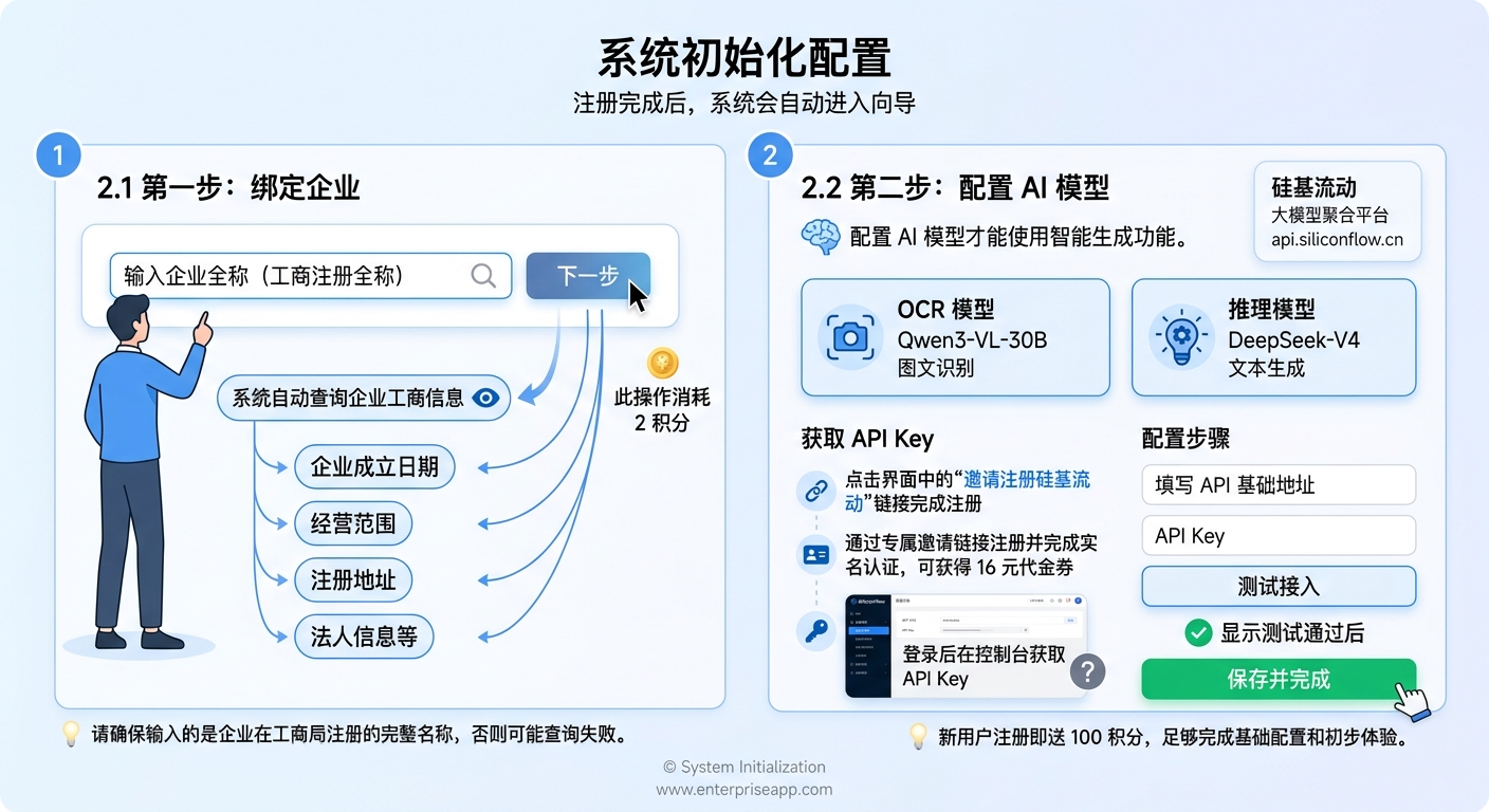系统初始化配置