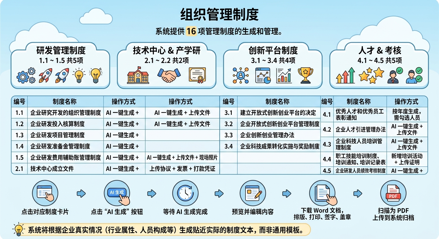 组织管理制度