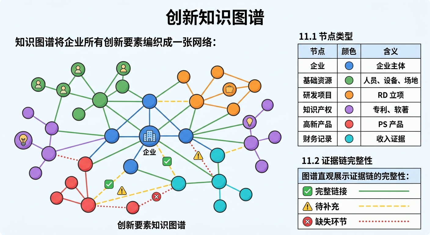 创新知识图谱